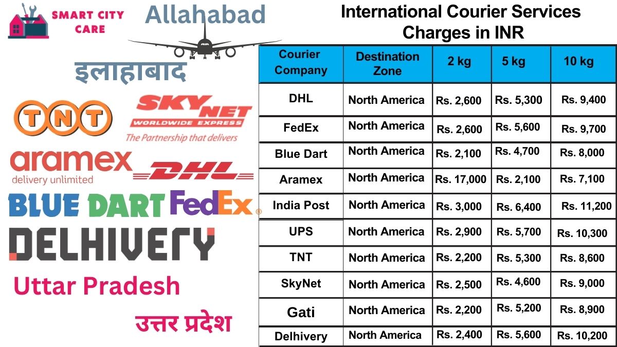 International Courier Services Cost in Allahabad