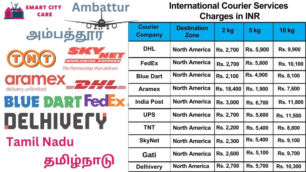 International Courier Services Cost in Ambattur