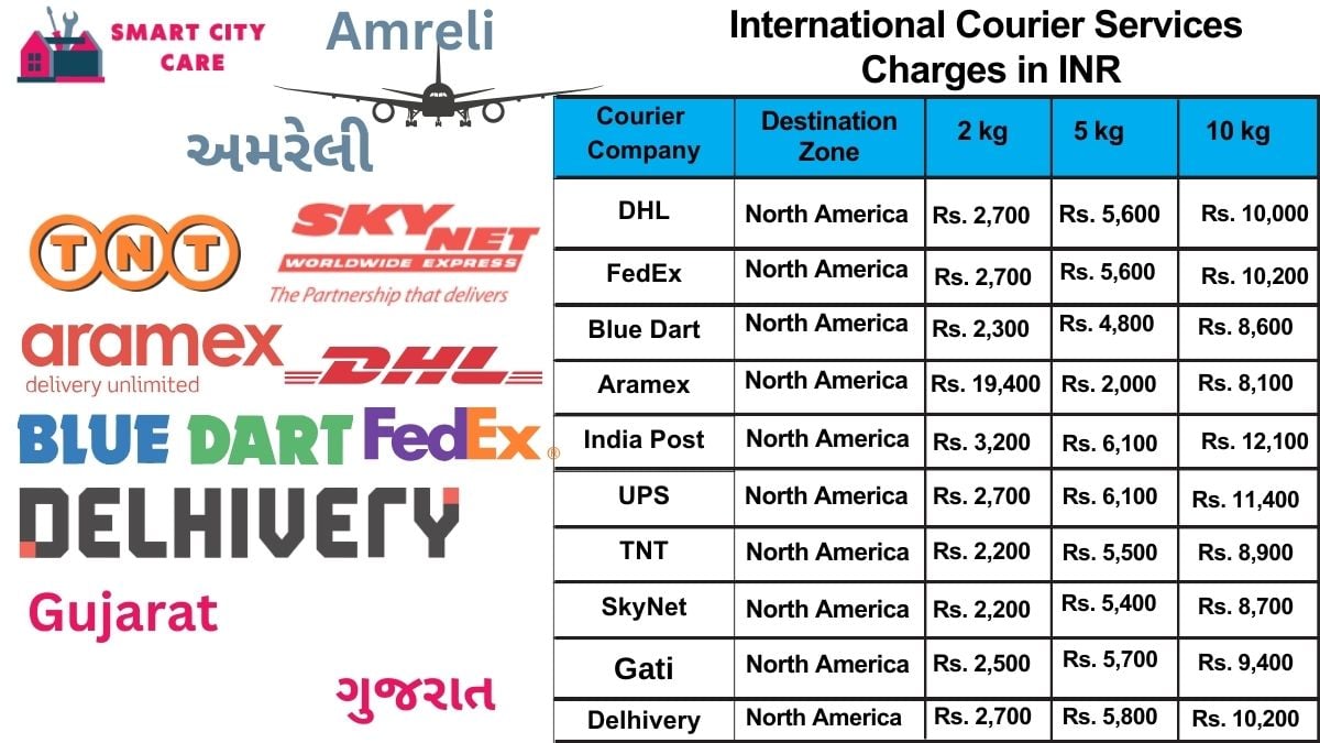 International Courier Services Cost in Amreli