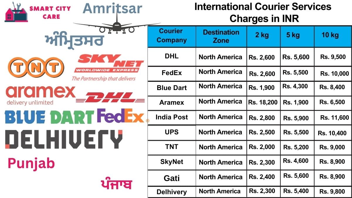 International Courier Services Cost in Amritsar