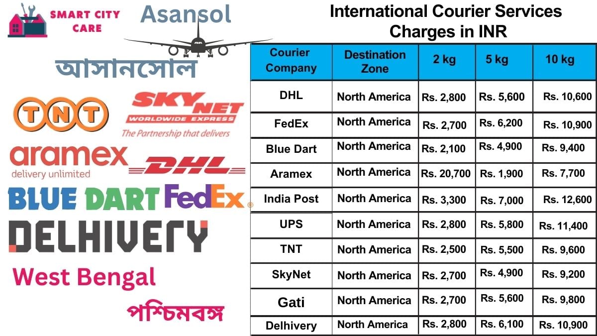 International Courier Services Cost in Asansol