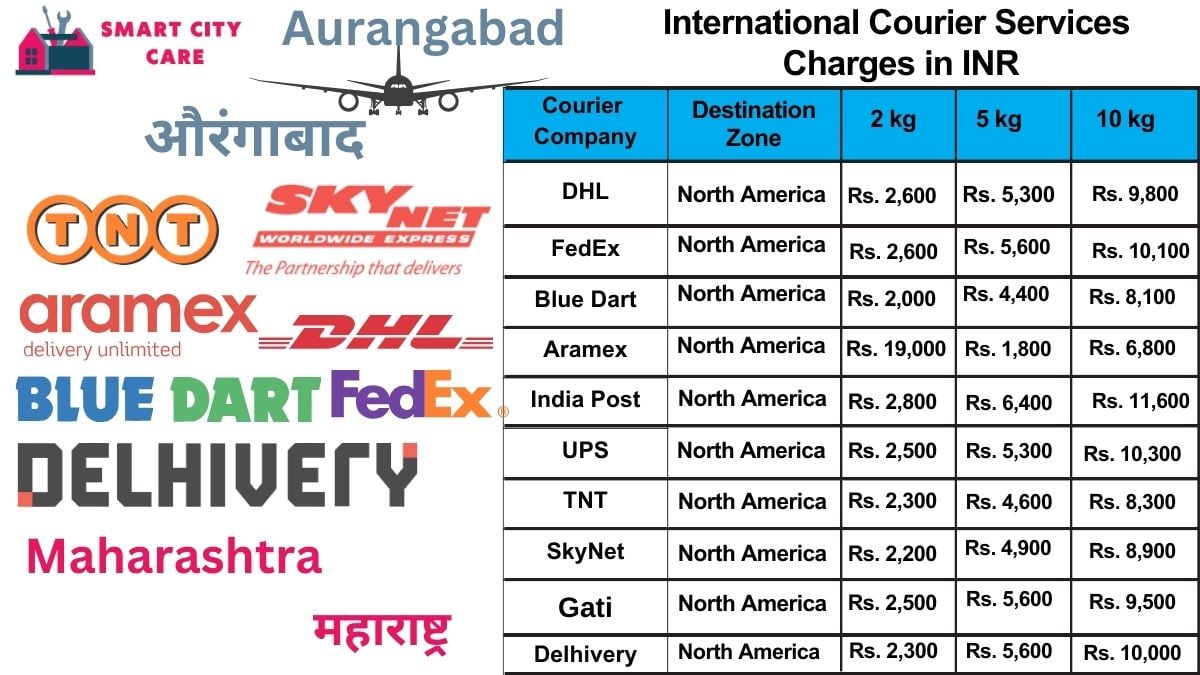 International Courier Services Cost in Aurangabad