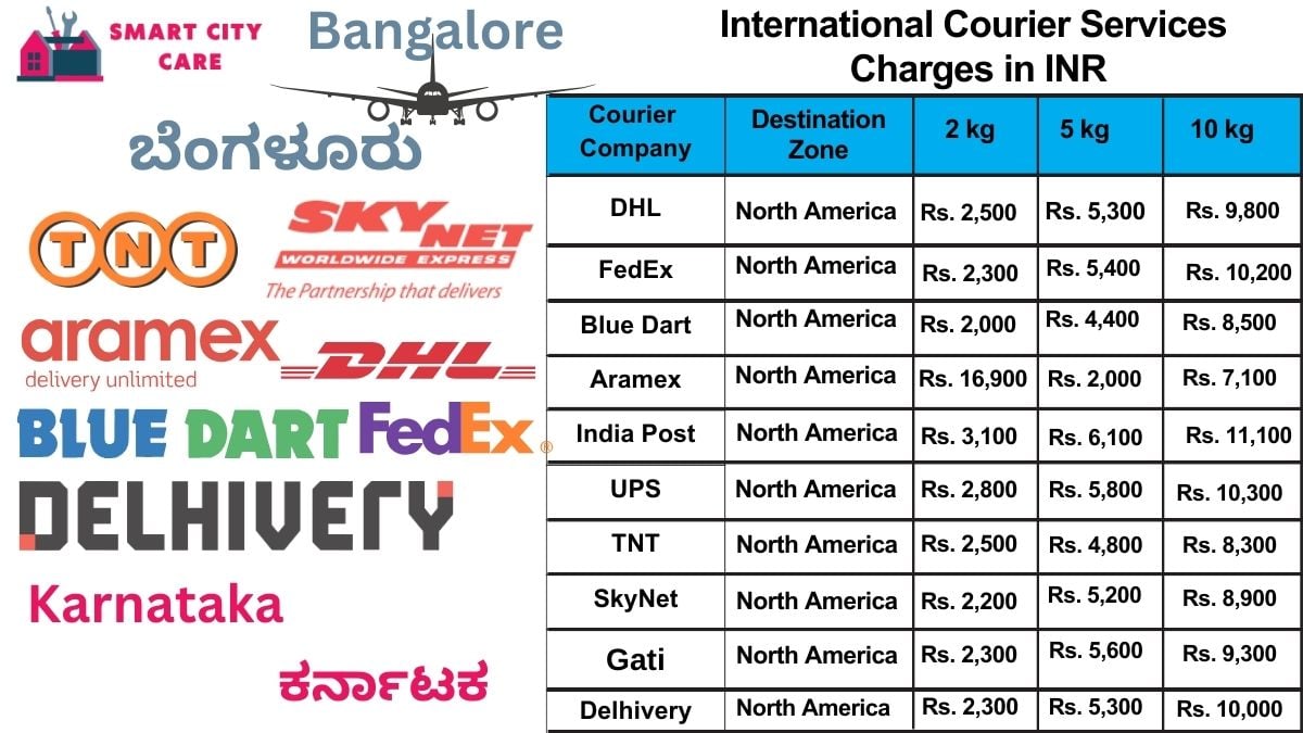 International Courier Services Cost in Bangalore