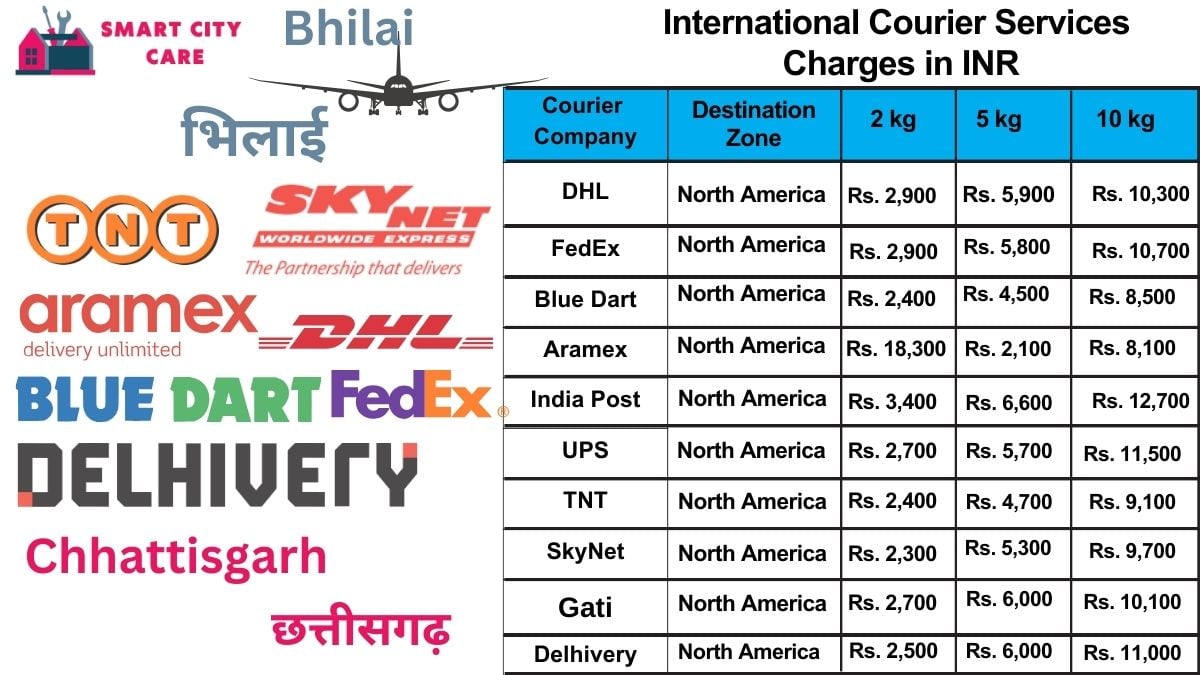 International Courier Services Cost in Bhilai