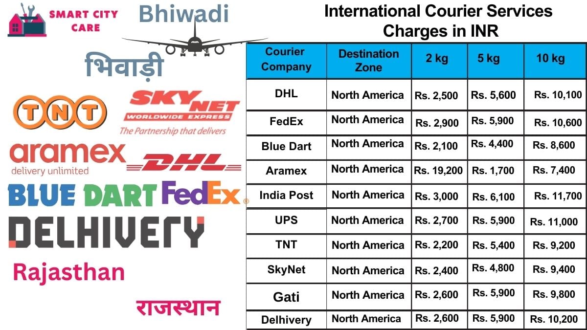 International Courier Services Cost in Bhiwadi