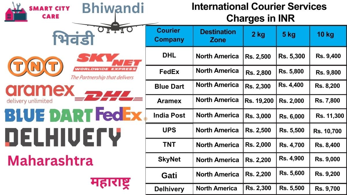 International Courier Services Cost in Bhiwandi