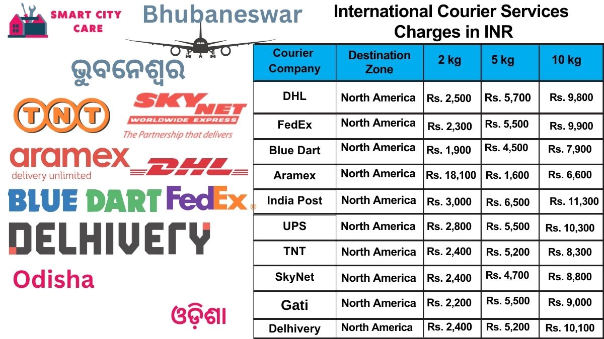 International Courier Services Cost from Bhubaneswar