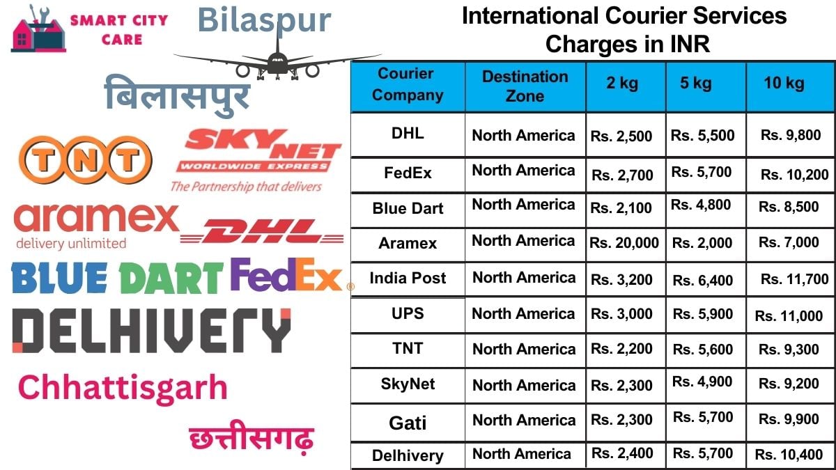 International Courier Services Cost in Bilaspur