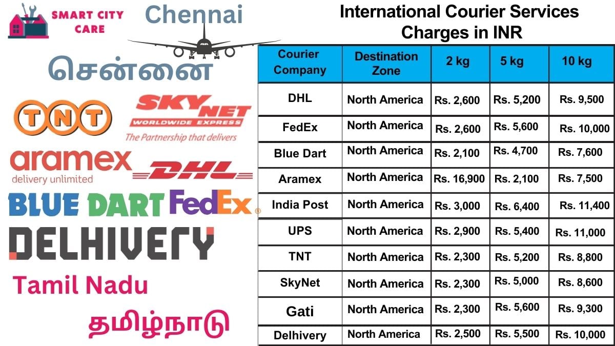 International Courier Services Cost in Chennai