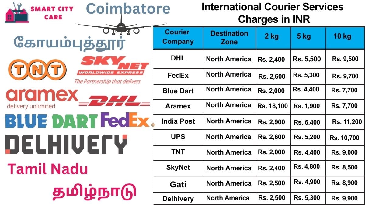 International Courier Services Cost in Coimbatore