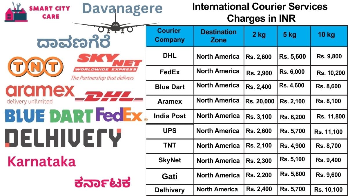 International Courier Services Cost in Davanagere