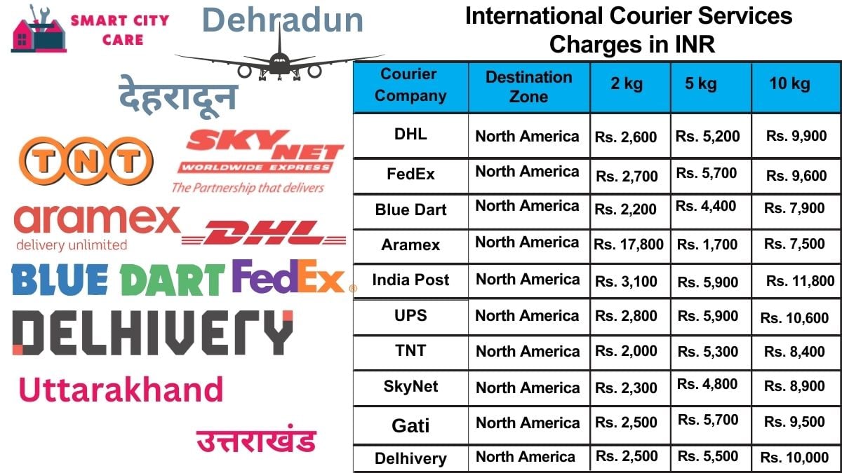 International Courier Services Cost in Dehradun