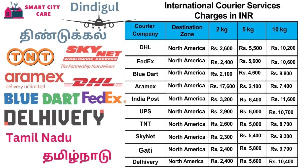 International Courier Services Cost in Dindigul