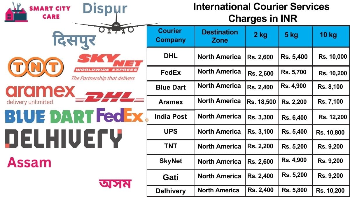 International Courier Services Cost in Dispur