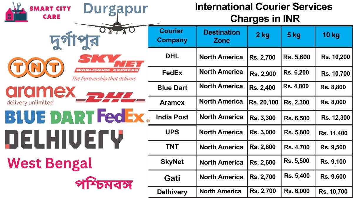 International Courier Services Cost in Durgapur