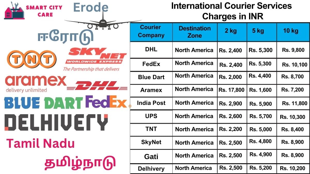 International Courier Services Cost in Erode