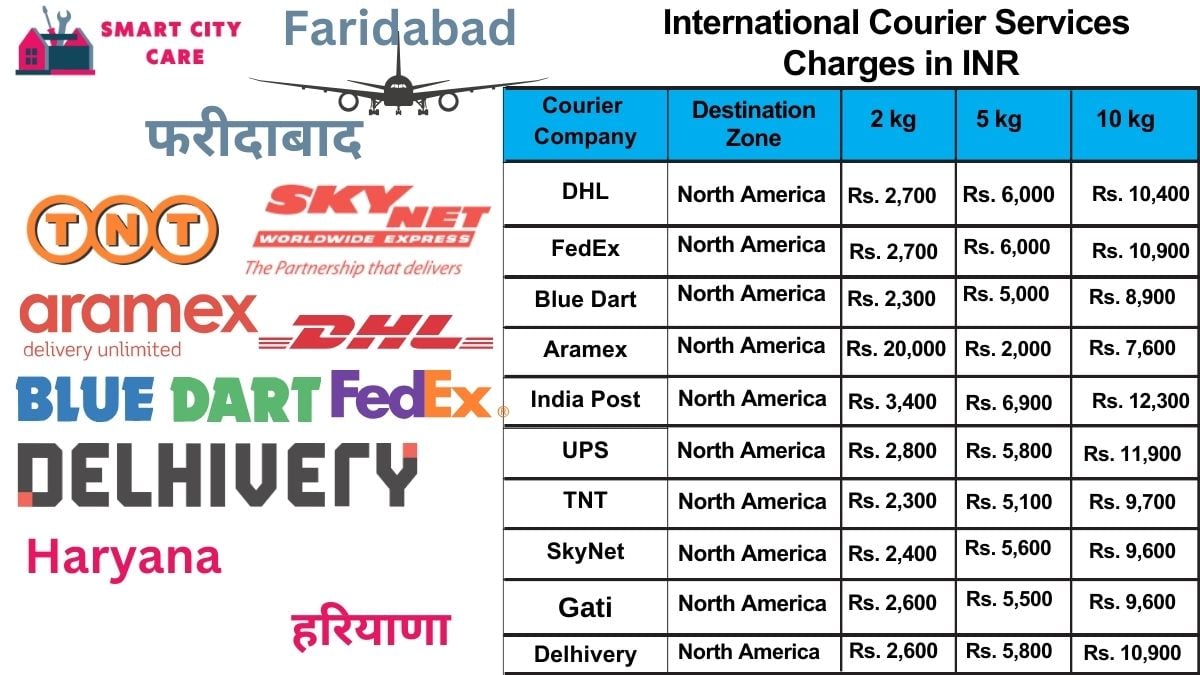 International Courier Services Cost in Faridabad