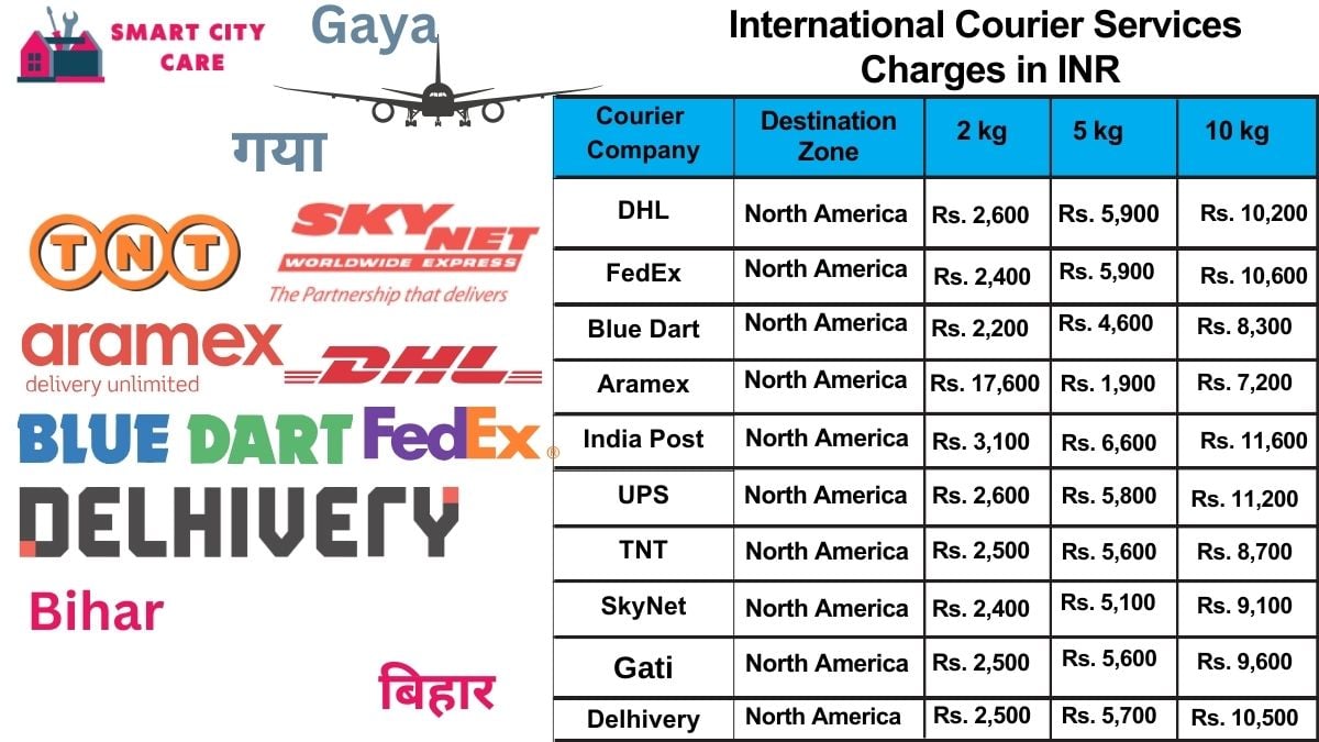 International Courier Services Cost in Gaya