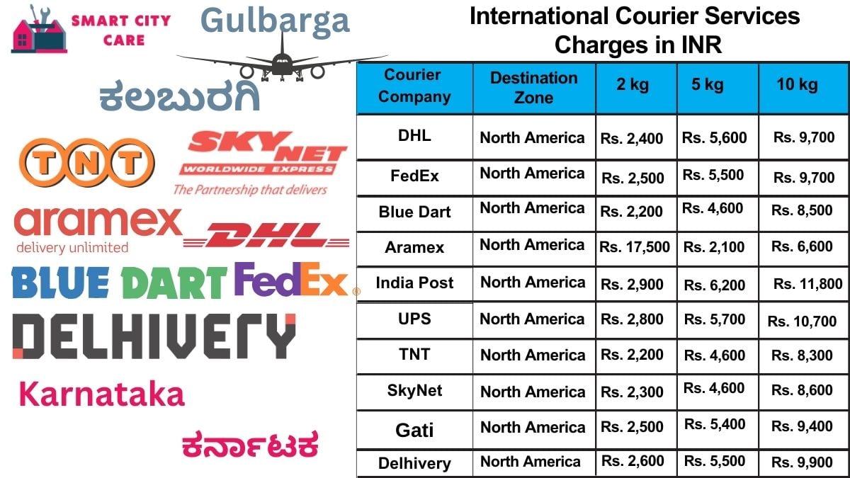 International Courier Services Cost in Gulbarga