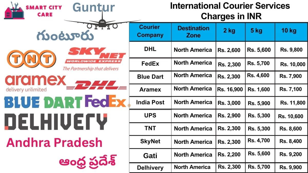 International Courier Services Cost in Guntur