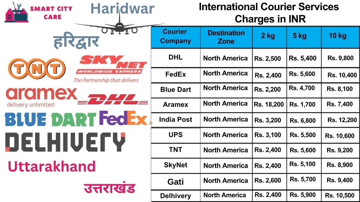 International Courier Services Cost in Haridwar