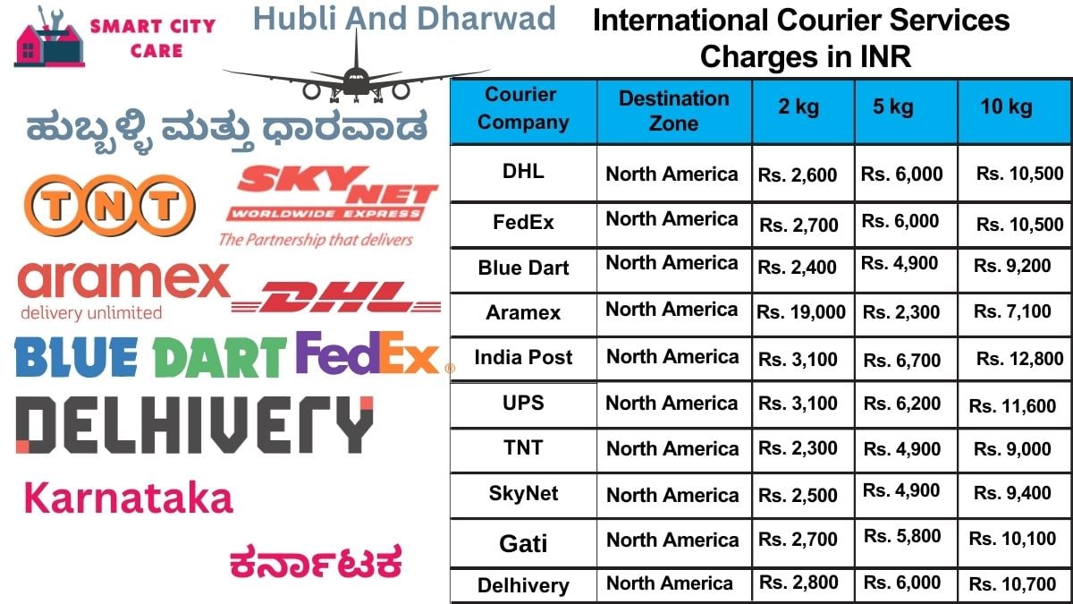 International Courier Services Cost in Hubli and Dharwad