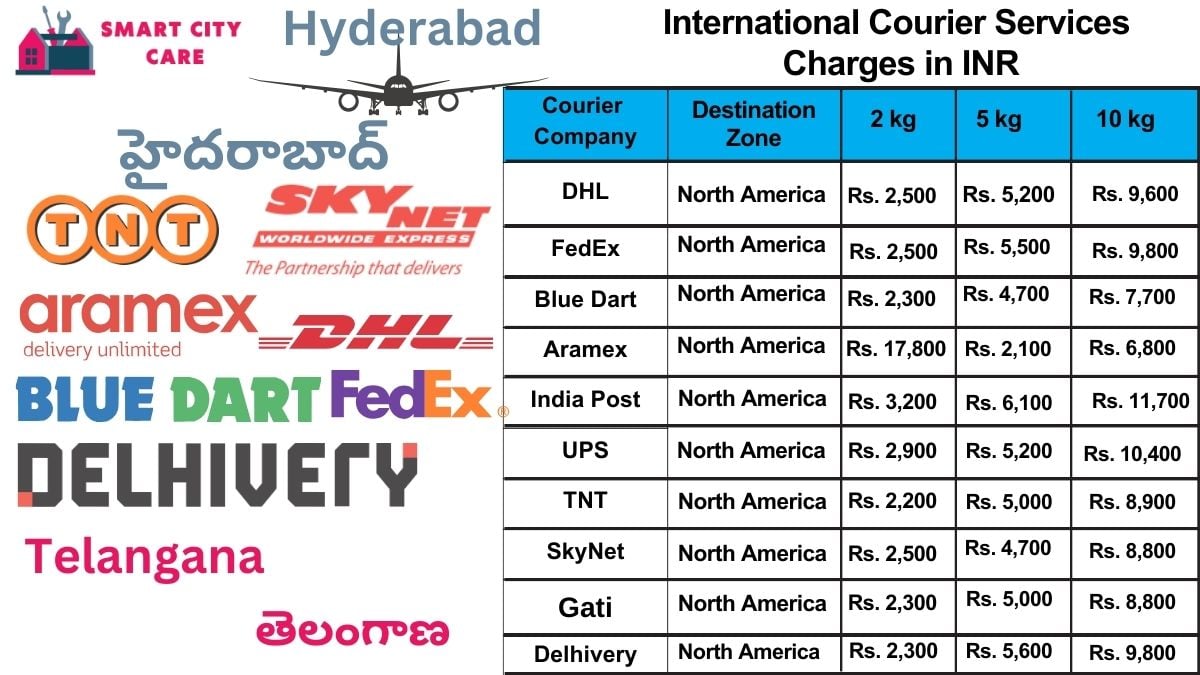 International Courier Services Cost in Hyderabad