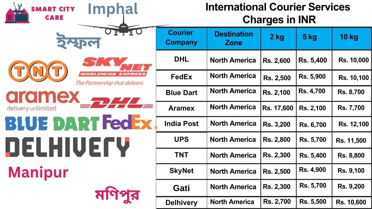 International Courier Services Cost in Imphal