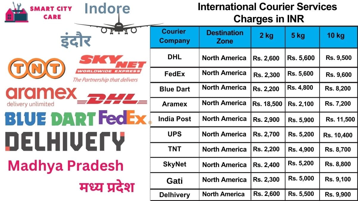 International Courier Services Cost in Indore