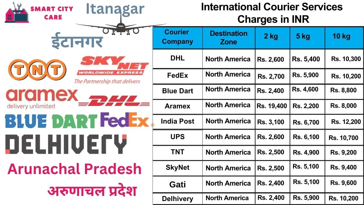 International Courier Services Cost in Itanagar