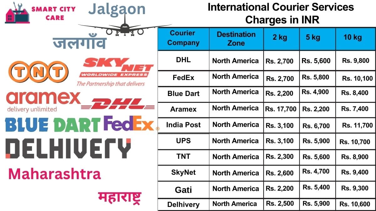 International Courier Services Cost in Jalgaon