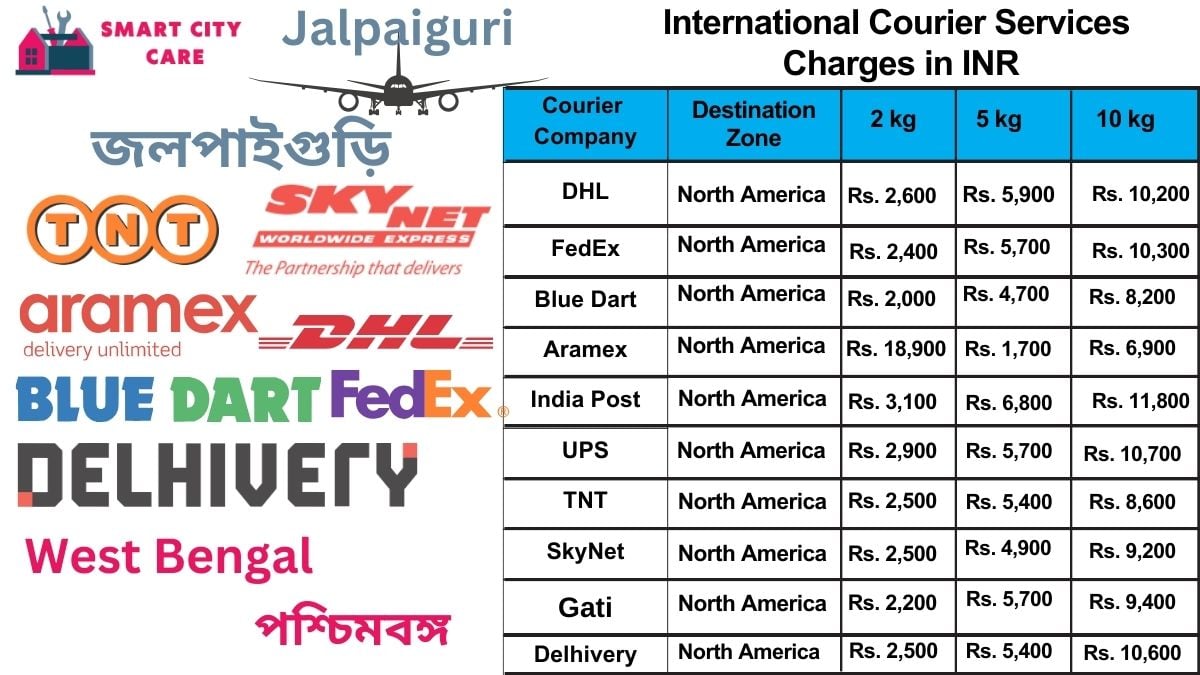 International Courier Services Cost in Jalpaiguri