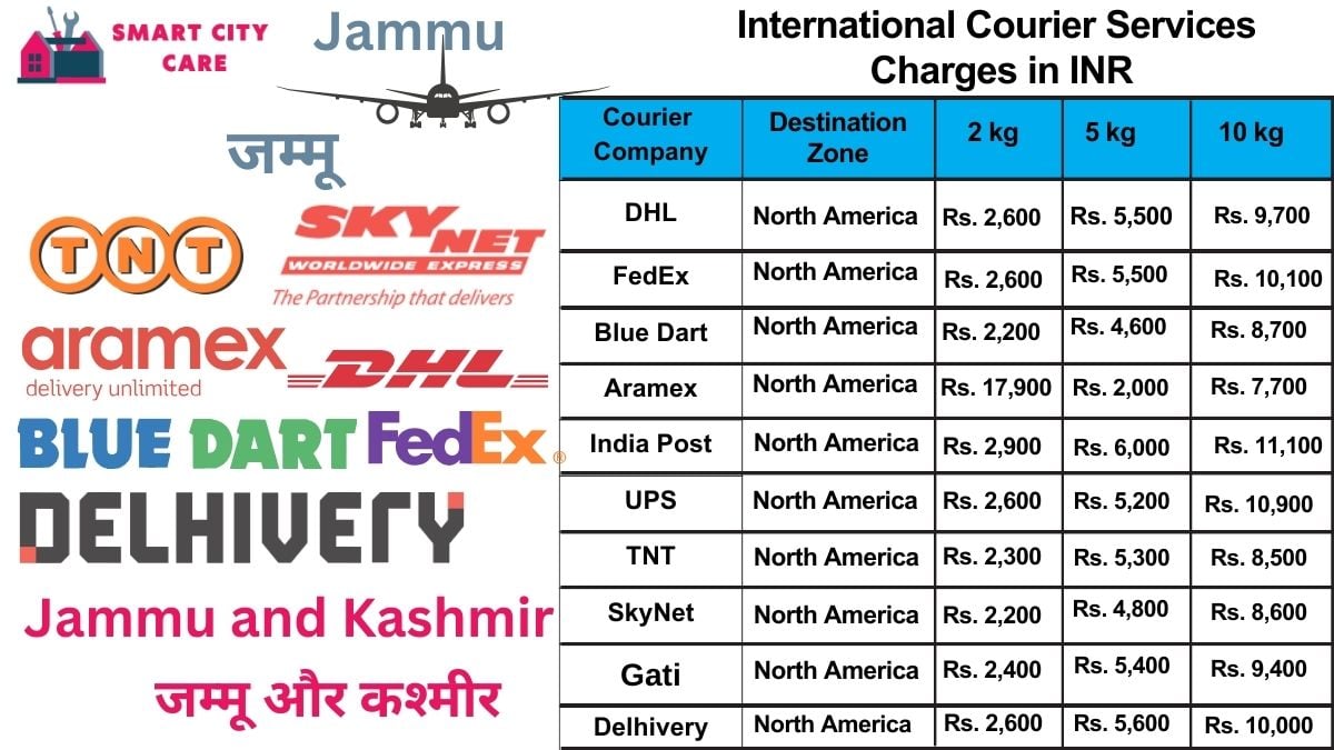 International Courier Services Cost in Jammu