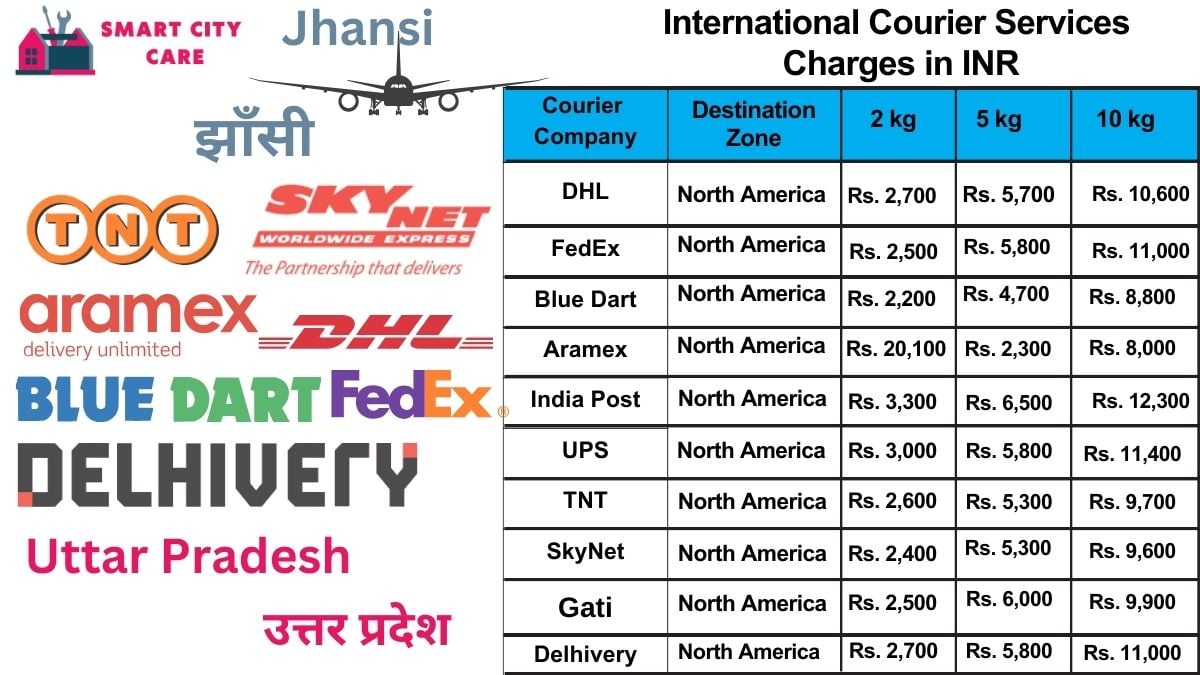 International Courier Services Cost in Jhansi