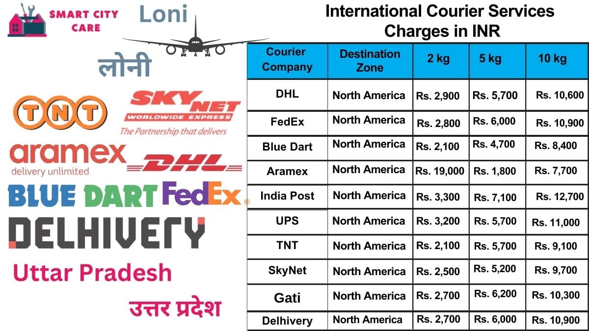 International Courier Services Cost in Loni