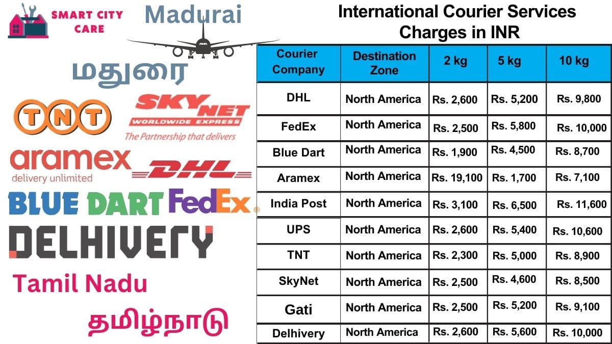 International Courier Services Cost in Madurai