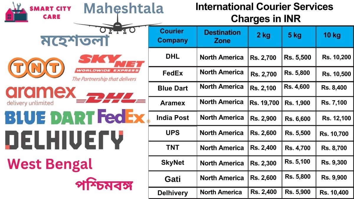 International Courier Services Cost in Maheshtala