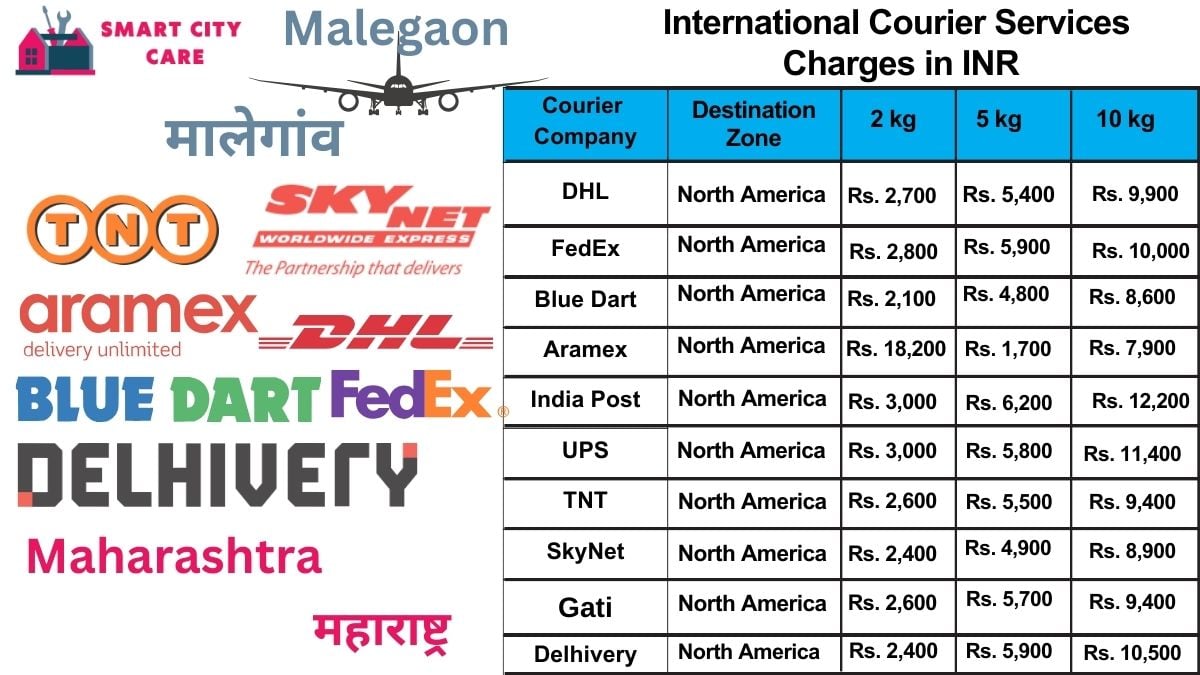 International Courier Services Cost in Malegaon