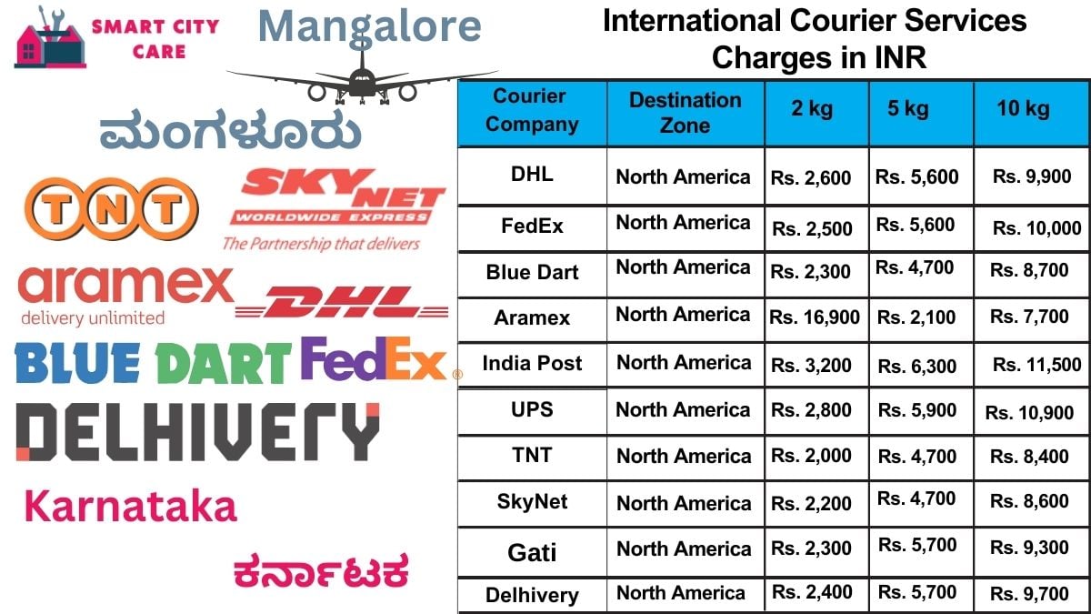 International Courier Services Cost in Mangalore