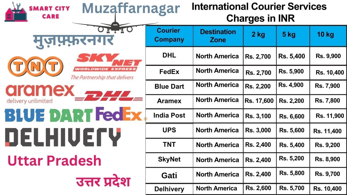 International Courier Services Cost in Muzaffarnagar