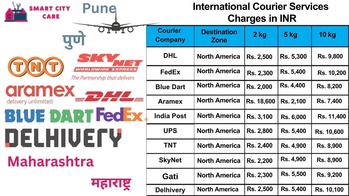 International Courier Services Cost in Pune