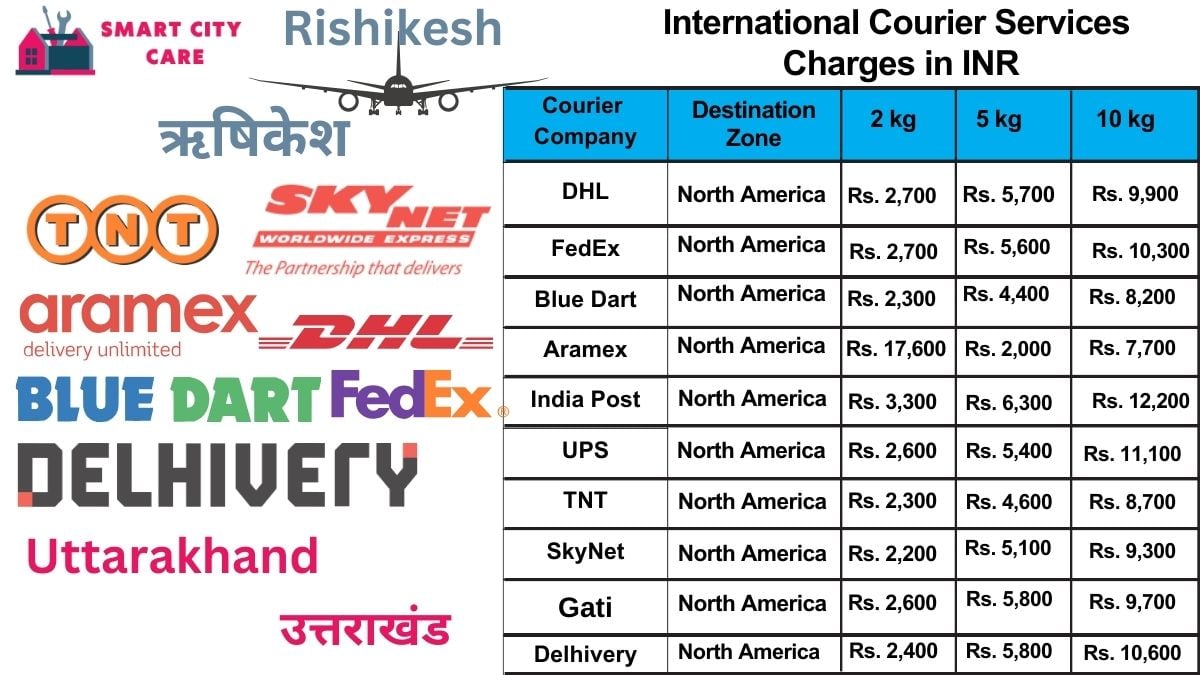 International Courier Services Cost in Rishikesh