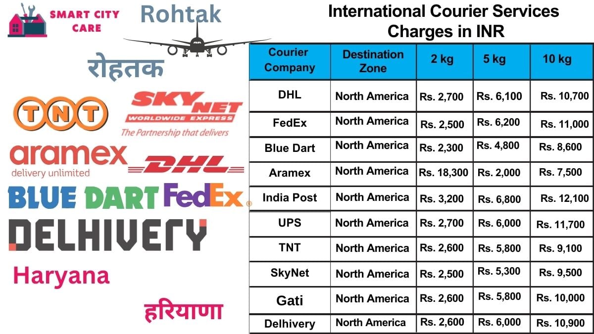 International Courier Services Cost in Rohtak