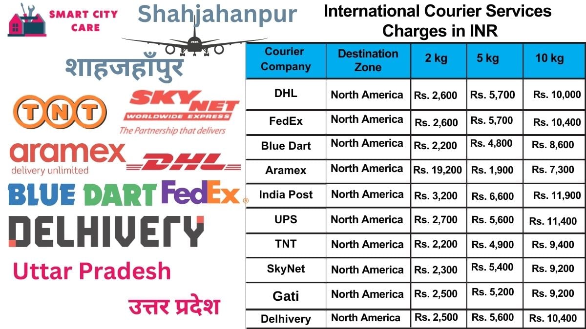 International Courier Services Cost in Shahjahanpur