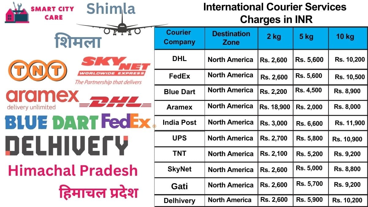 International Courier Services Cost in Shimla