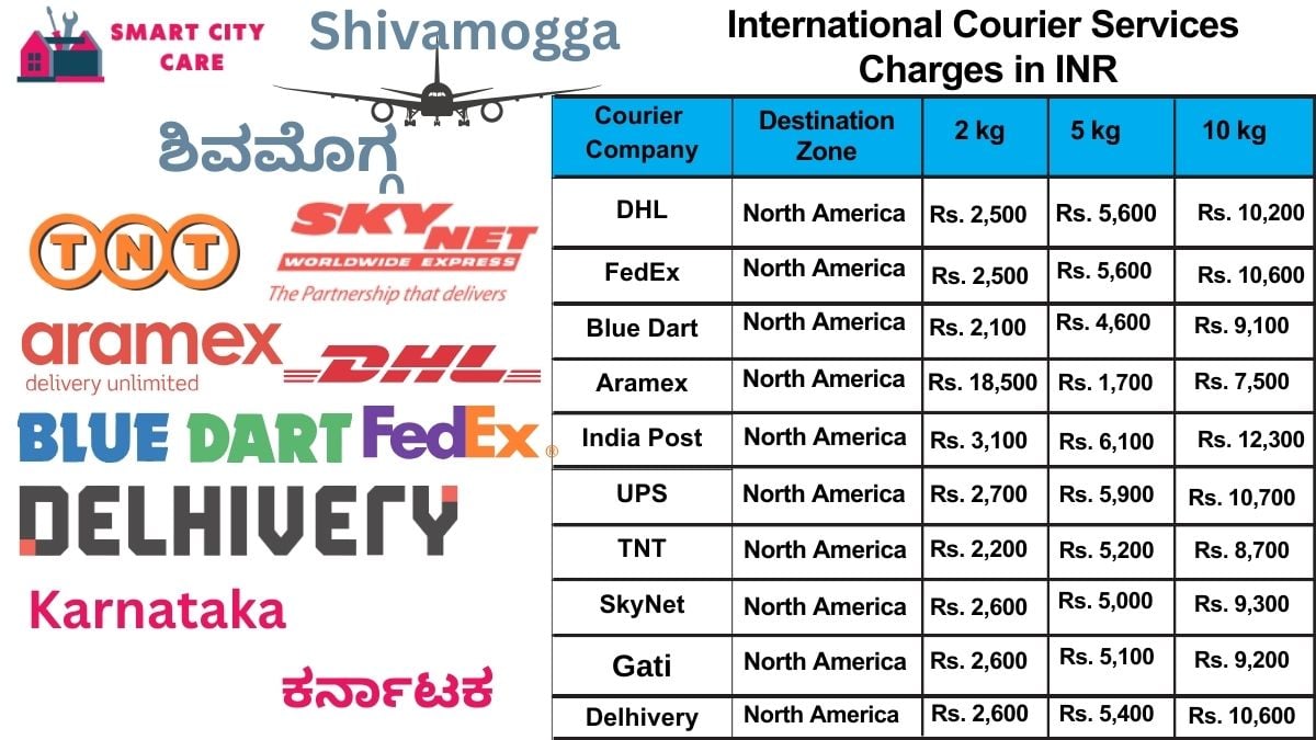 International Courier Services Cost in Shivamogga