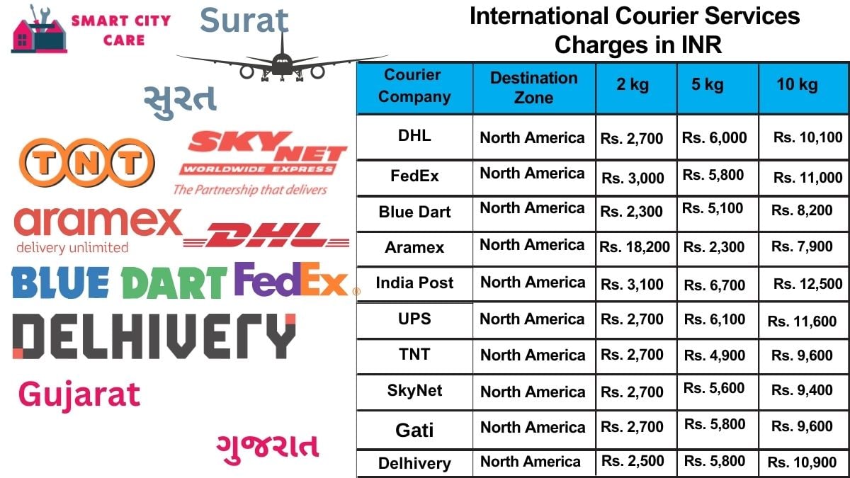 International Courier Services Cost in Surat