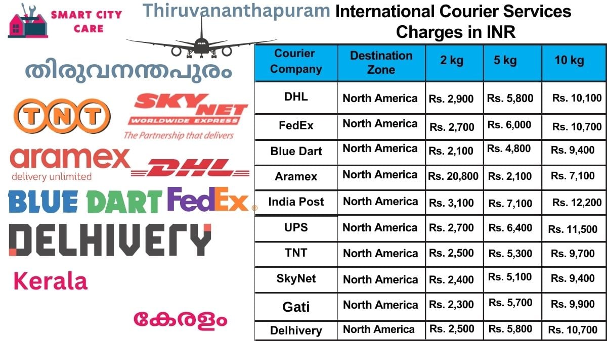 International Courier Services Cost in Thiruvananthapuram