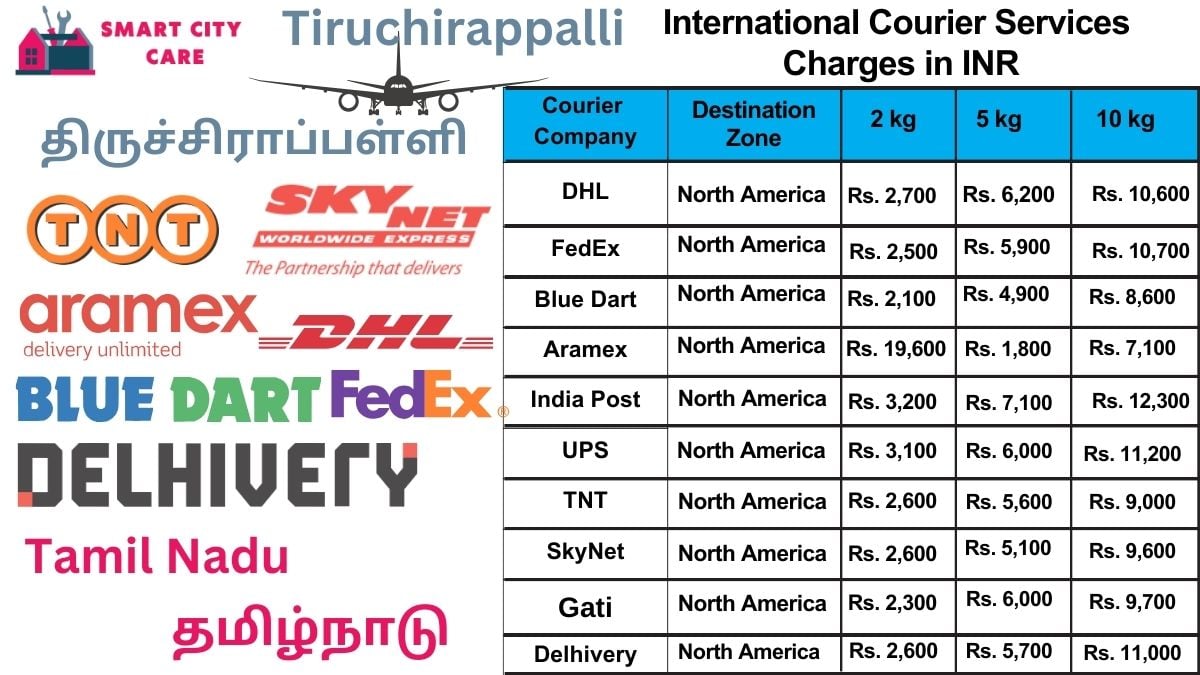 International Courier Services Cost in Tiruchirappalli