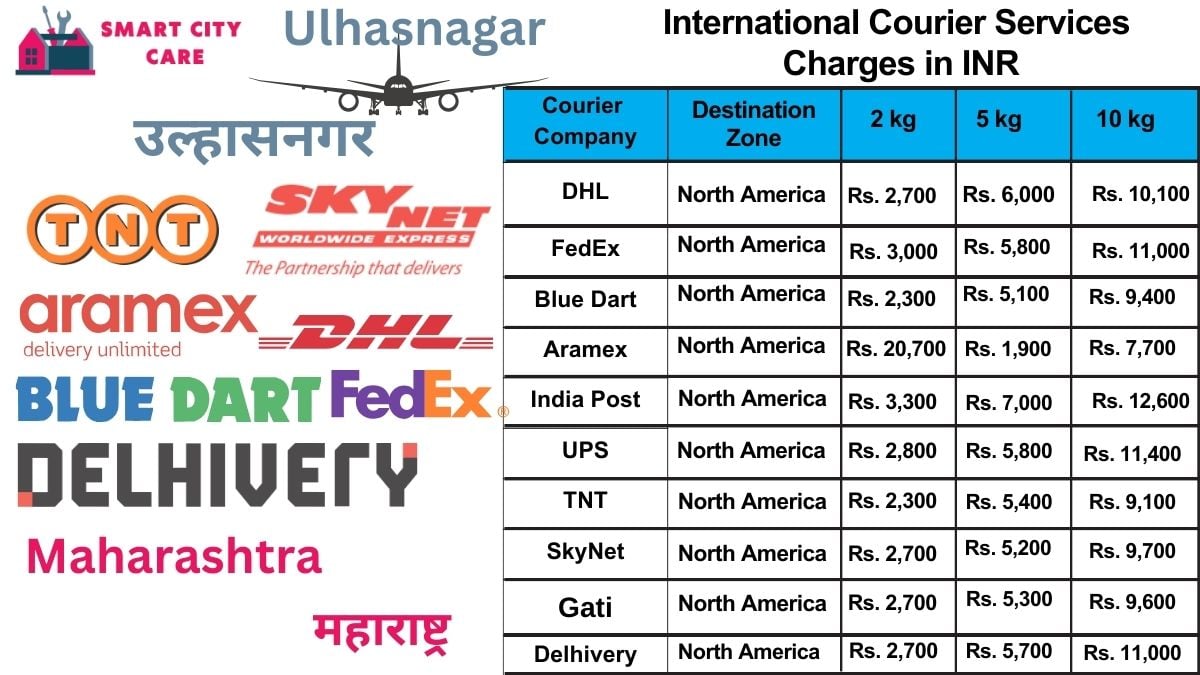 International Courier Services Cost in Ulhasnagar